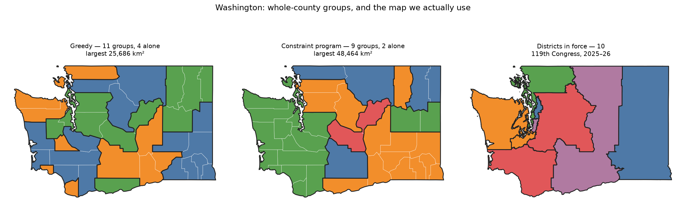 Washington